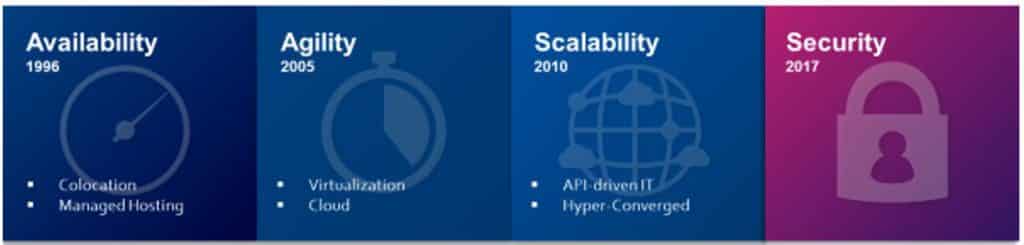 Cyxtera – Cybersecurity Thought Leaders and Technology Innovators age of in - Cyxtera – Cybersecurity Thought Leaders and Technology Innovators